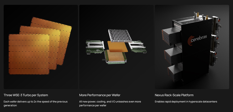 Three-part overview showing WSE-3 Turbo wafers, wafer power and cooling, and the Nexus rack-scale platform